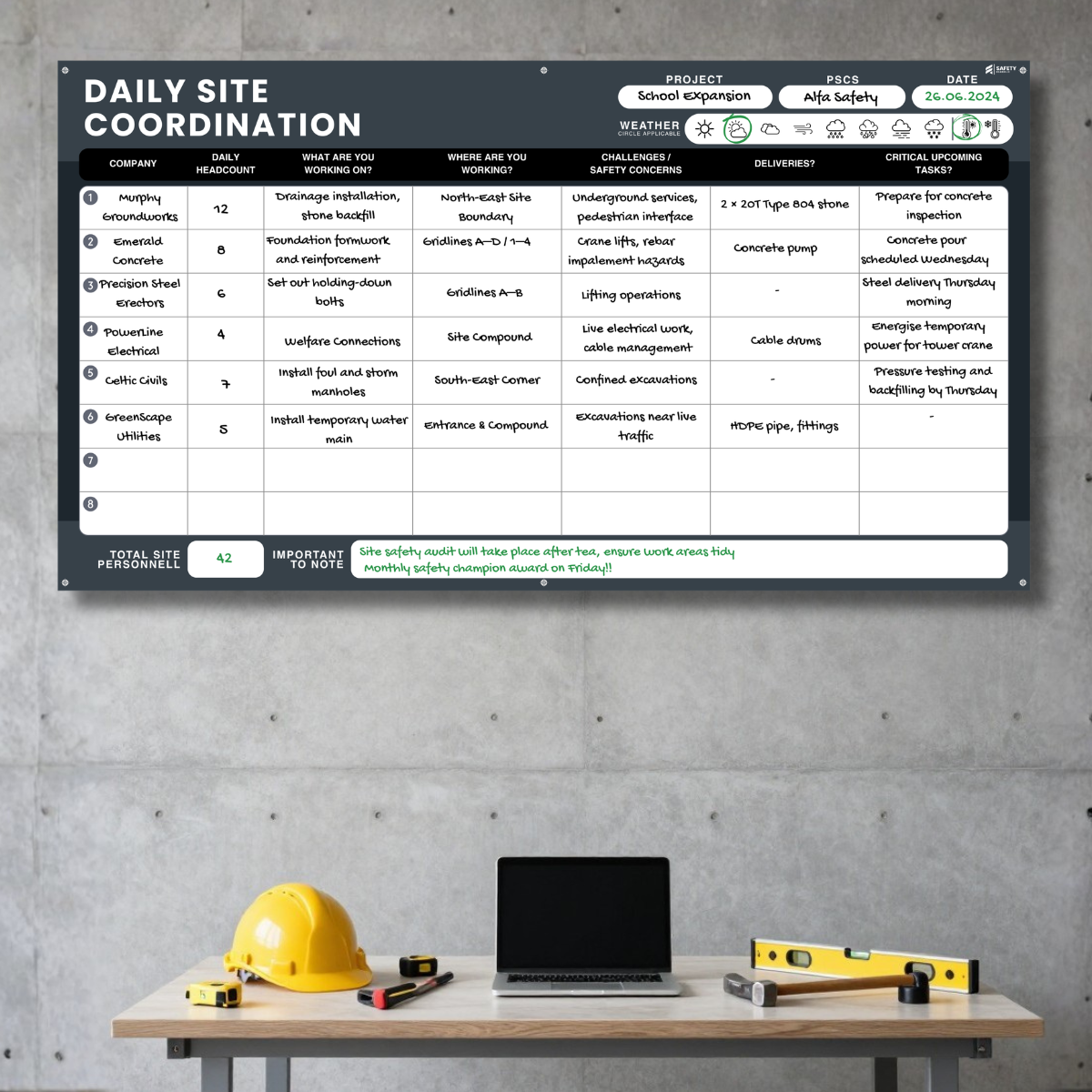 Daily Team Coordination Boards