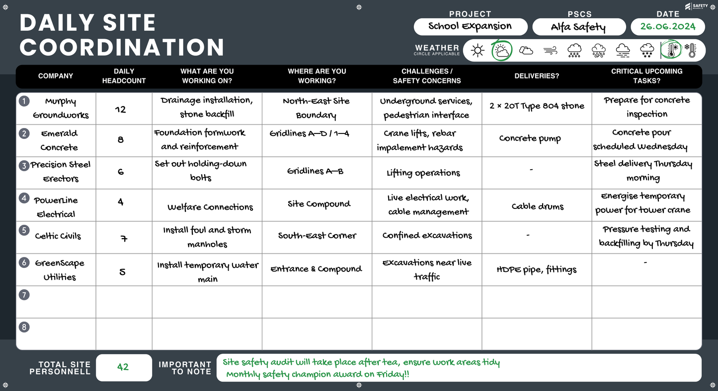 Daily Site Coordination Board