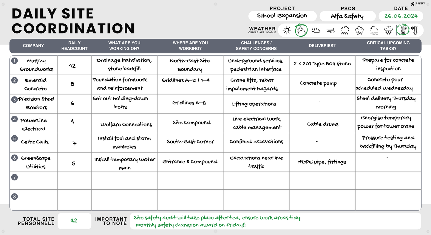 Daily Site Coordination Board